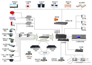 安防電子產(chǎn)品的浪涌保護(hù)技術(shù)開(kāi)發(fā)與應(yīng)用