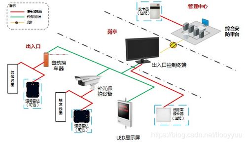 智慧園區(qū)安防技術(shù)解決方案與設(shè)備開(kāi)發(fā)
